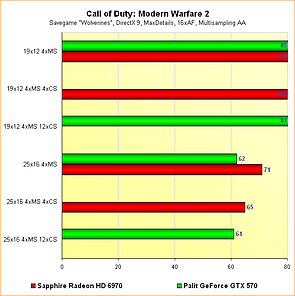 Radeon HD 6970 vs. GeForce GTX 570 - Benchmarks Call of Duty: Modern Warfare 2 - Multisampling